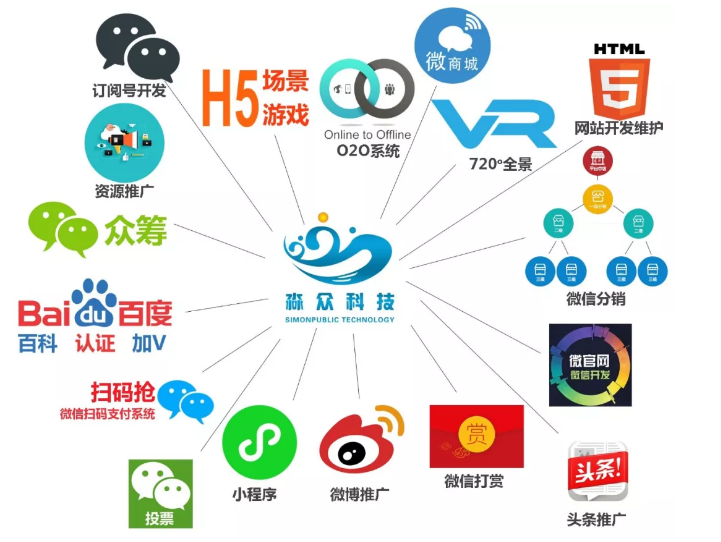 想要做好微信營銷，細(xì)節(jié)決定成?。? onmousewheel=