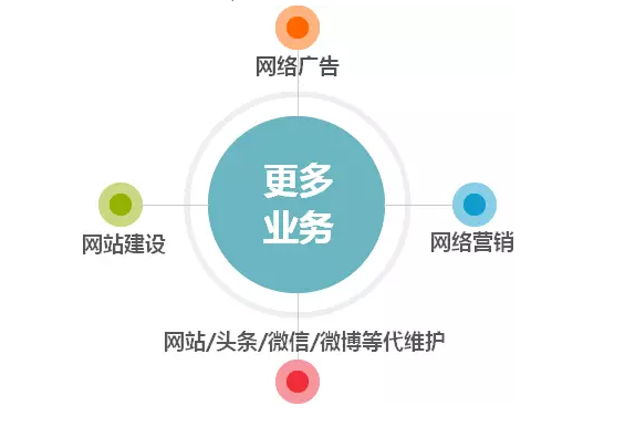 想要做好微信營銷，細(xì)節(jié)決定成敗！