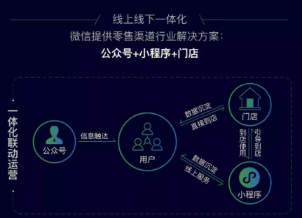 小程序重點(diǎn)發(fā)力零售領(lǐng)域，商業(yè)變現(xiàn)是否可行？