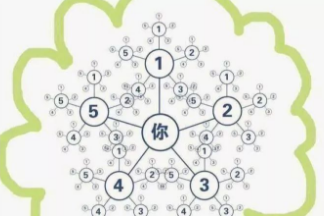 小程序掀起電商“搶灘登陸”之戰(zhàn)？