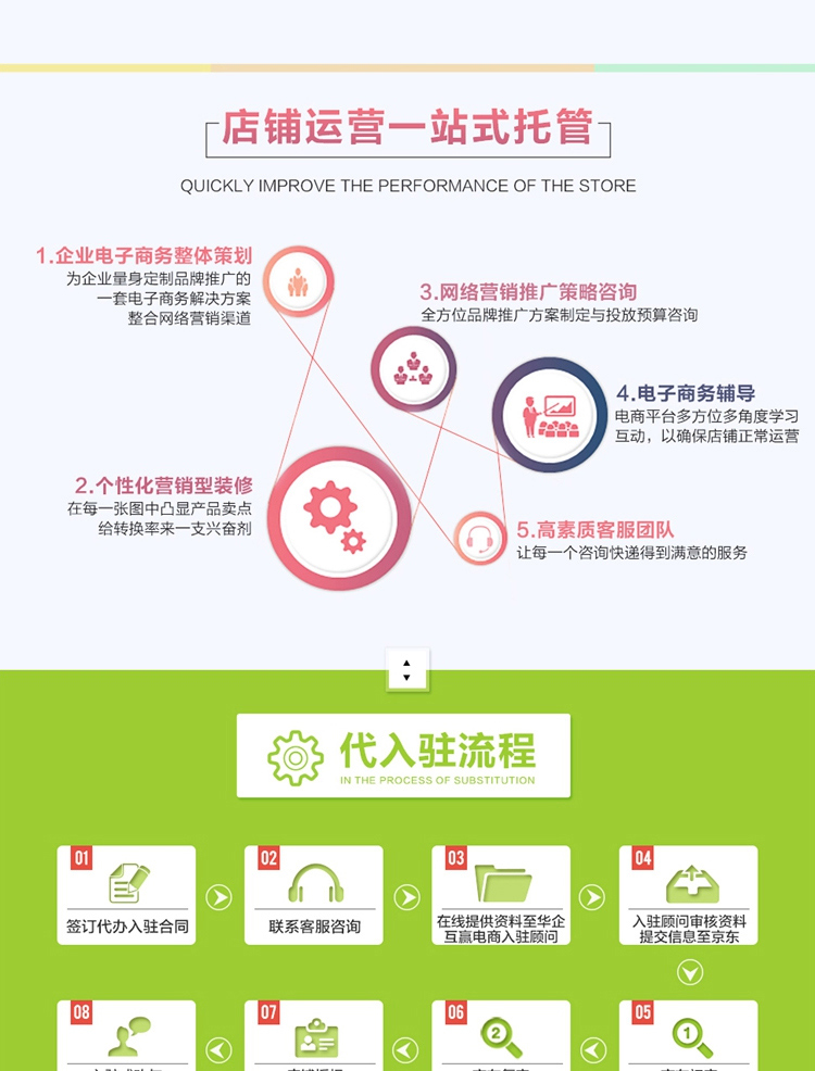 京東代運營